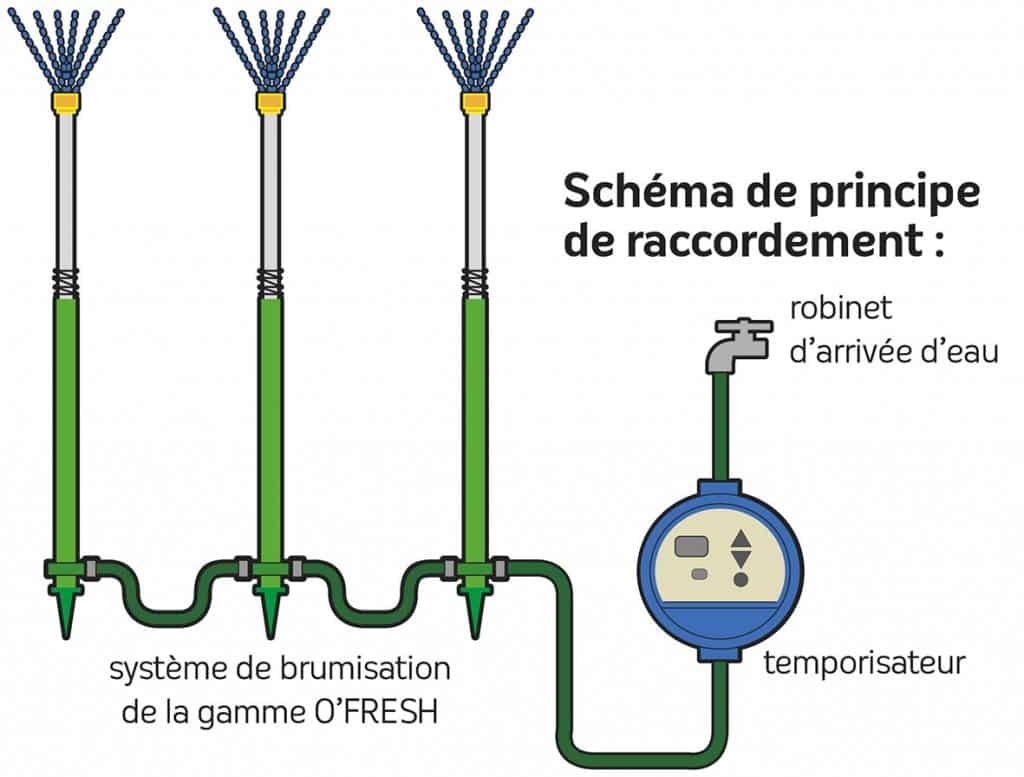 Buse de brumisation pour brumiseur - Matériel-Mur-Végétal.fr