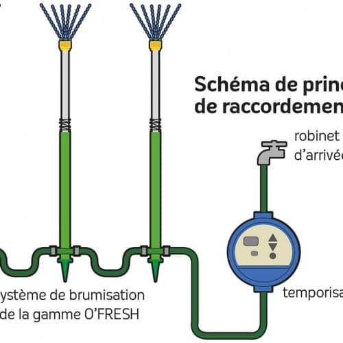 Schéma du raccordement du temporisateur électronique