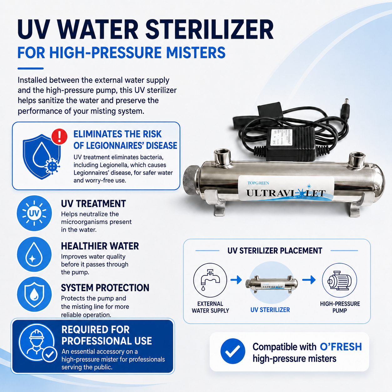o-fresh-sterilisateur-d-eau-uv-haute-pression Water sterilizer for HP misting system - Image 1